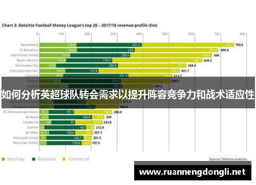 如何分析英超球队转会需求以提升阵容竞争力和战术适应性