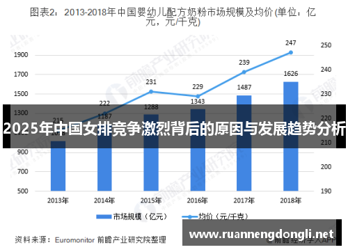 2025年中国女排竞争激烈背后的原因与发展趋势分析 2025年中国女排竞争激烈背后的原因与发展趋势分析
