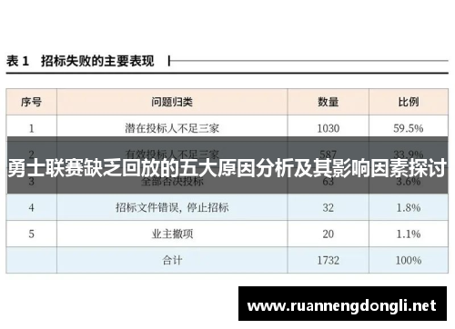 勇士联赛缺乏回放的五大原因分析及其影响因素探讨 勇士联赛缺乏回放的五大原因分析及其影响因素探讨