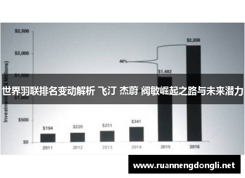 世界羽联排名变动解析 飞汀 杰蔚 阀敏崛起之路与未来潜力