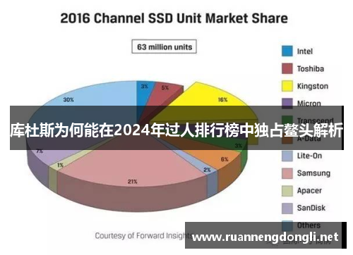 库杜斯为何能在2024年过人排行榜中独占鳌头解析