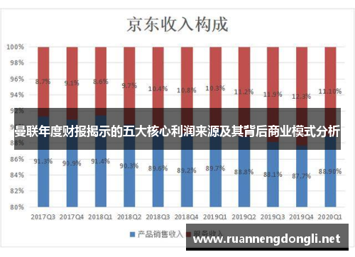 曼联年度财报揭示的五大核心利润来源及其背后商业模式分析 曼联年度财报揭示的五大核心利润来源及其背后商业模式分析