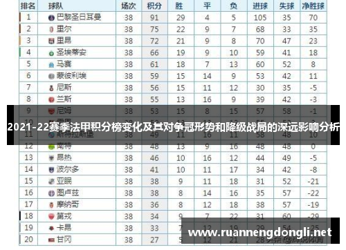 2021-22赛季法甲积分榜变化及其对争冠形势和降级战局的深远影响分析