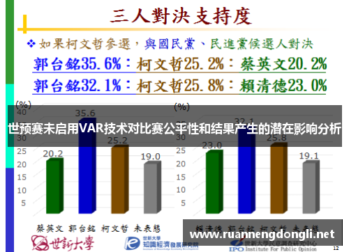 世预赛未启用VAR技术对比赛公平性和结果产生的潜在影响分析
