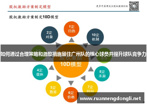 如何通过合理策略和激励措施留住广州队的核心球员并提升球队竞争力 如何通过合理策略和激励措施留住广州队的核心球员并提升球队竞争力