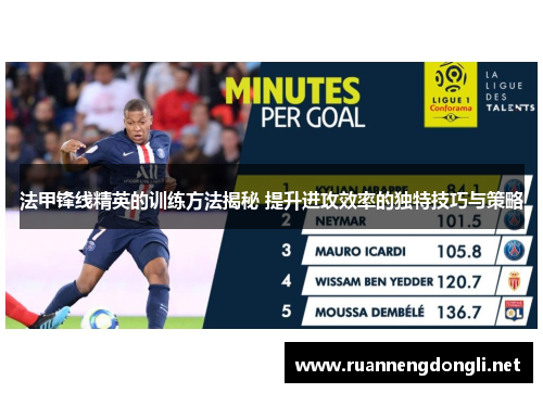 法甲锋线精英的训练方法揭秘 提升进攻效率的独特技巧与策略 法甲锋线精英的训练方法揭秘 提升进攻效率的独特技巧与策略