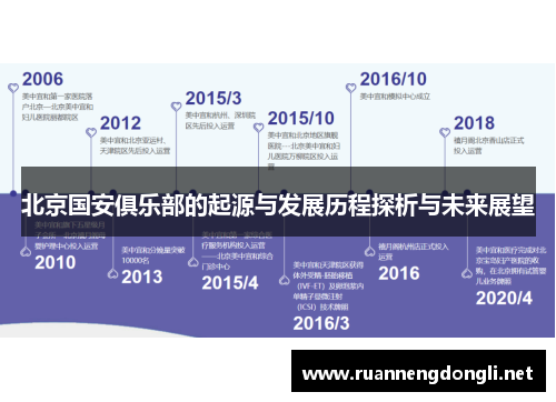 北京国安俱乐部的起源与发展历程探析与未来展望
