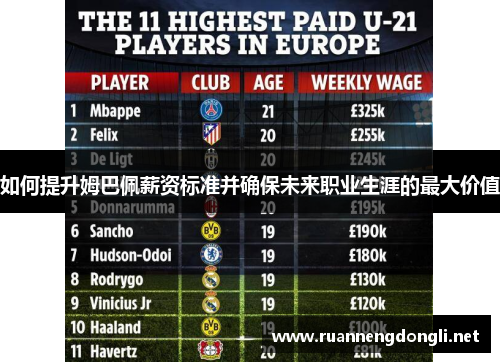 如何提升姆巴佩薪资标准并确保未来职业生涯的最大价值